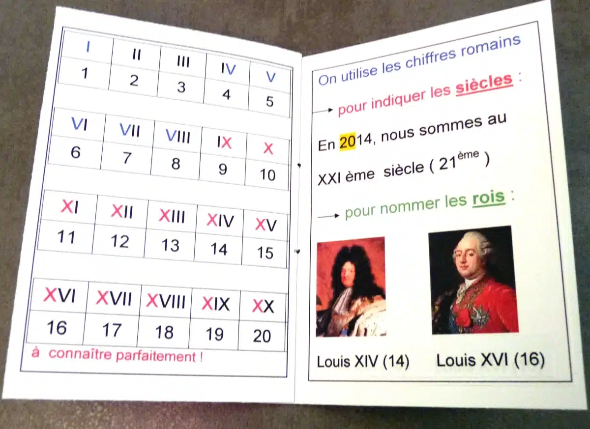 Découvrez l'utilisation des chiffres romains dans la numérotation des pages de livres anciens. 